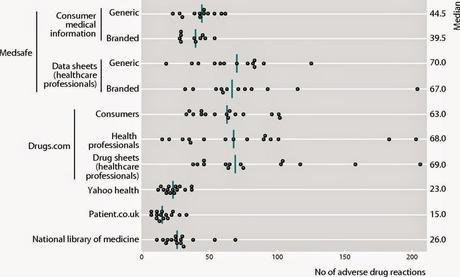 Reacción adversa a la información Reacción adversa a la información
