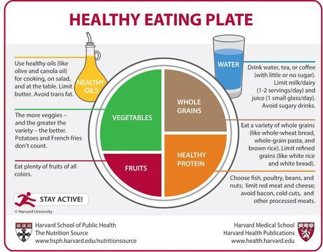 El ingrediente básico para una alimentación saludable: planificar healthy eating plate