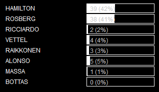 RESULTADOS DE LAS ENCUESTAS DE F1 BY RIKI