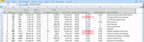 Desarrolla tu mente para ganar dinero en bolsa diario-de-trading