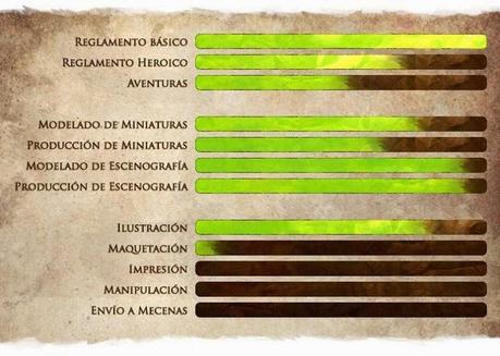 Comunicado  Oficial de GZ sobre Heroquest 25 aniversario.