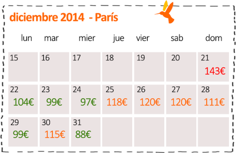 Los destinos más buscados y los vuelos más baratos para esta Navidad