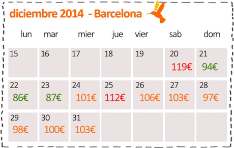 precios-barcelona