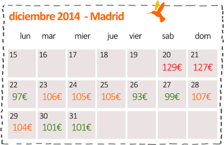 precios-madrid