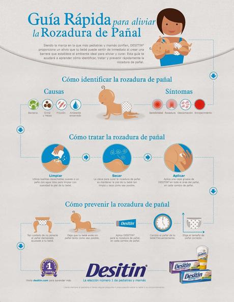 Cómo aliviar y prevenir la rozadura o dermatitis de pañal