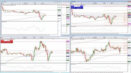 Webinario José Salvador Caminal para RANKIA  - gráfico Dow Jones y DAX 19/11/2014