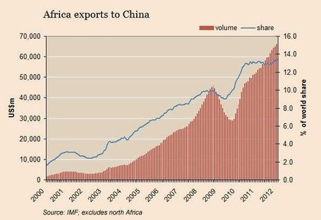 Transición burkinesa