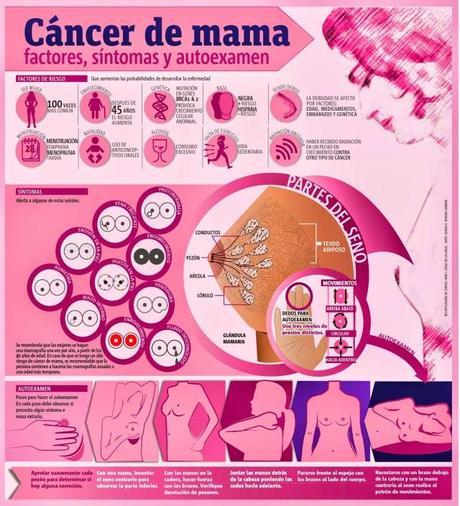 El cáncer de mama es una de las enfermedades que más muer...