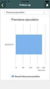 Una App. para diagnosticar problemas urológicos y sexuales