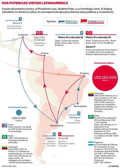 Viaje China por AmLat e inversiones