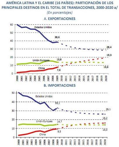 Comercio AmLatCar