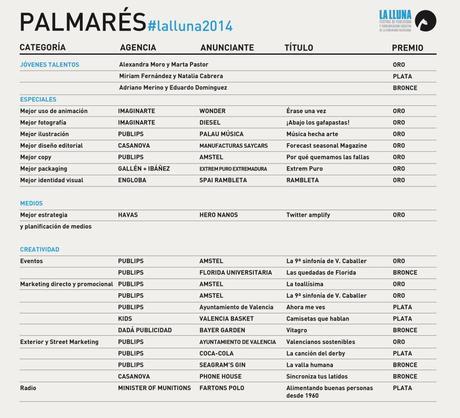 PALMARES-01