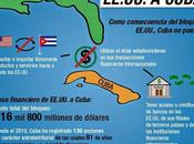 EE.UU. sancionó agencia viajes argentina negocios Cuba