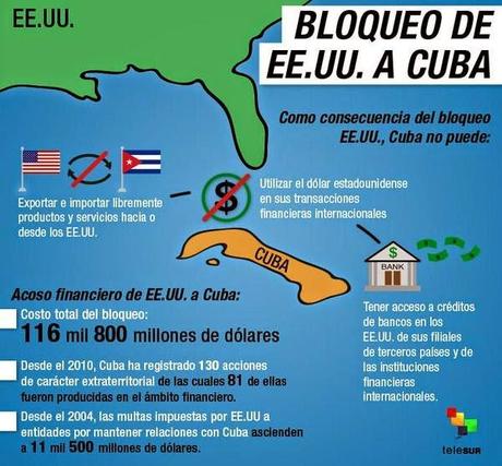 EE.UU. sancionó a agencia de viajes argentina por negocios con Cuba