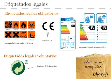 ¿Qué son las ecoetiquetas?