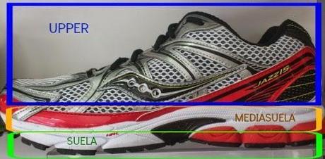 Diseccionando tus Zapatillas de Running
