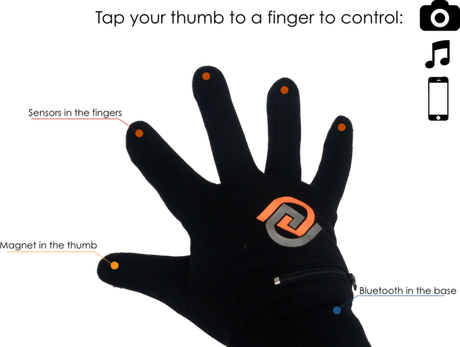 goglove-2