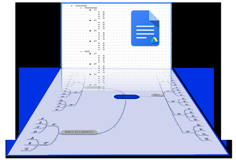 Cómo hacer fácilmente el Mapa Mental de una lección