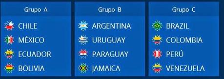 Calendario y grupos Copa América 2015 en Chile Fixture