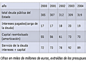 Perdona nuestras ofensas... antes, perdona deudas.