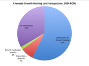 Growth Hacking seduce startups Barcelona