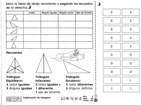 Clasificación de triángulos