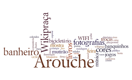 Nube de palabras de las ideas colectivas para el Largo do Arouche