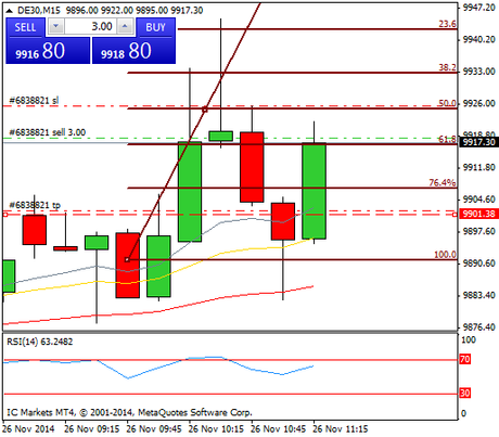 Diario de trading de Sergi, Día 187 operación intradía 2