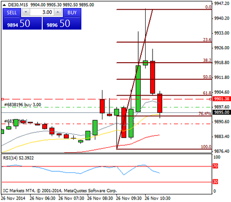 Diario de trading de Sergi, Día 187 operación intradía 1