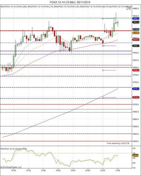 Mi camino en el trading - Diario de trading Sergi (187) (26/11/2014)