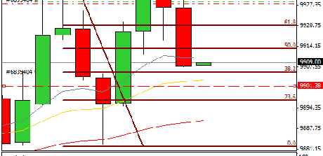 Mi camino diario en el trading: día 187 (26/11/2014) – Que manera de empezar la mañana