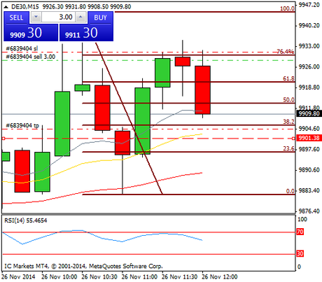 Diario de trading de Sergi, Día 187 operación intradía 3d