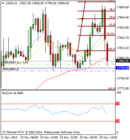 Diario de trading de Sergi, Día 186 operación intradía 3