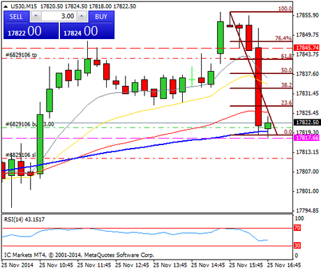 Diario de trading de Sergi, Día 186 operación intradía 2b
