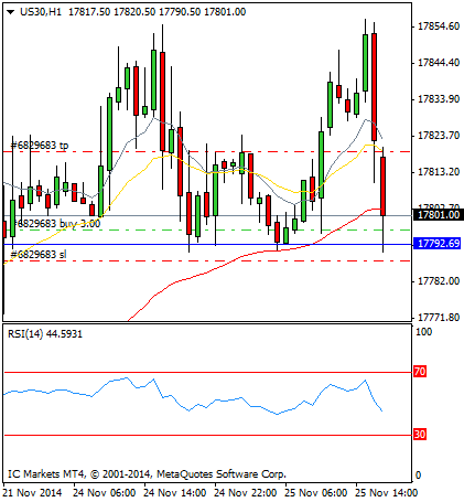 Diario de trading de Sergi, Día 186 operación intradía 3b