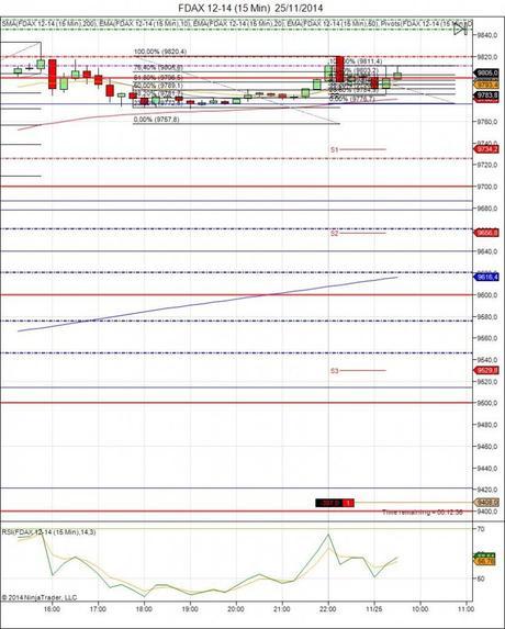 Diario de trading de Sergi, Día 186 inicio de día DAX