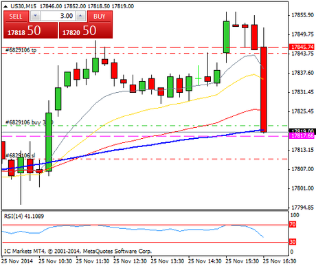 Diario de trading de Sergi, Día 186 operación intradía 2