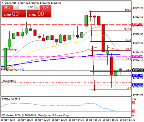 Diario de trading de Sergi, Día 186 operación intradía 4