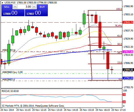 Diario de trading de Sergi, Día 186 operación intradía 3c
