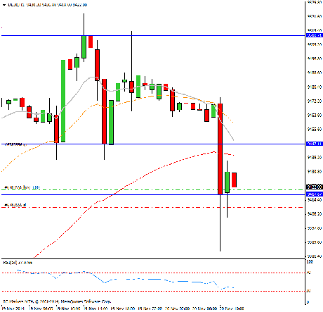 Diario de trading de Sergi, Día 185 operación intradía 1