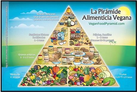 Consideraciones nutricionales para vegetarianos y veganos