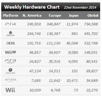 Sony consigue vender 15 millones de PS4 antes del primer año de vida 10155719_1491536507775330_8798946445857374212_n