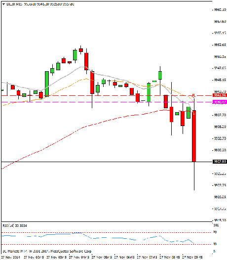 Diario de trading de Sergi, Día 188 operación intradía no tomada 1