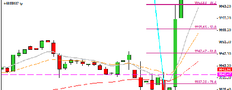 Mi camino diario en el trading: día 188 (27/11/2014) – Fibos clavados en #DAX en jornada festiva