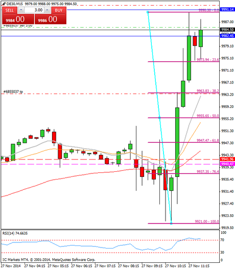 Diario de trading de Sergi, Día 188 operación intradía 1