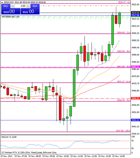 Diario de trading de Sergi, Día 184 operación intradía 3