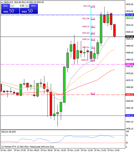 Diario de trading de Sergi, Día 184 operación intradía 3f