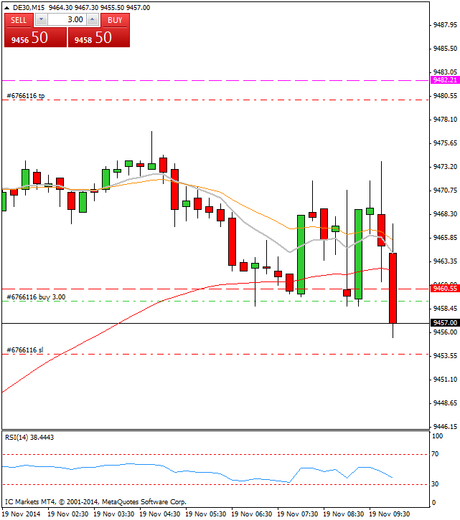 Diario de trading de Sergi, Día 184 operación intradía 1 y 2