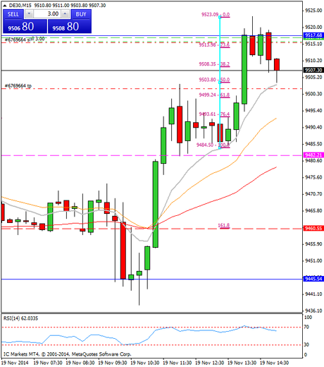 Diario de trading de Sergi, Día 184 operación intradía 3e