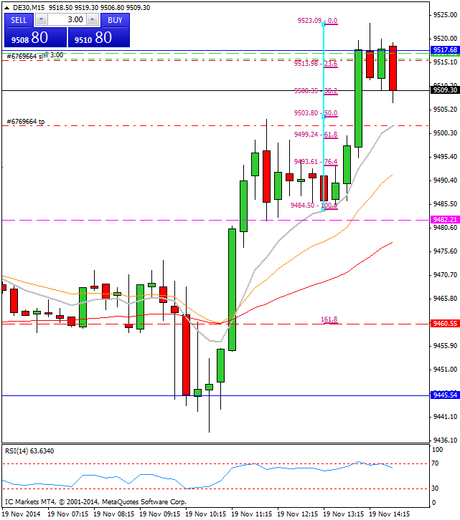 Diario de trading de Sergi, Día 184 operación intradía 3d